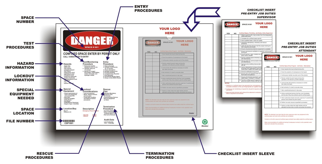 Confined space diagram.