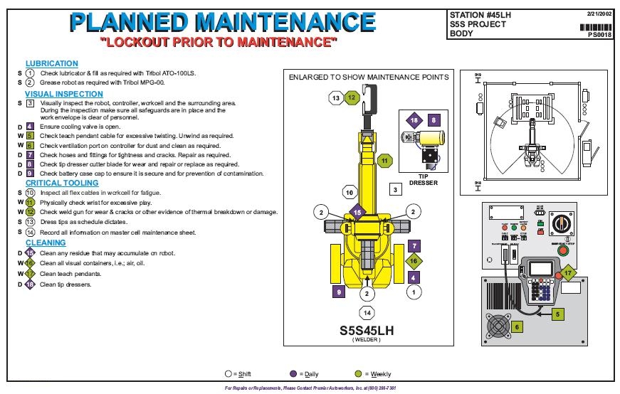 Lockout tagout diagram.